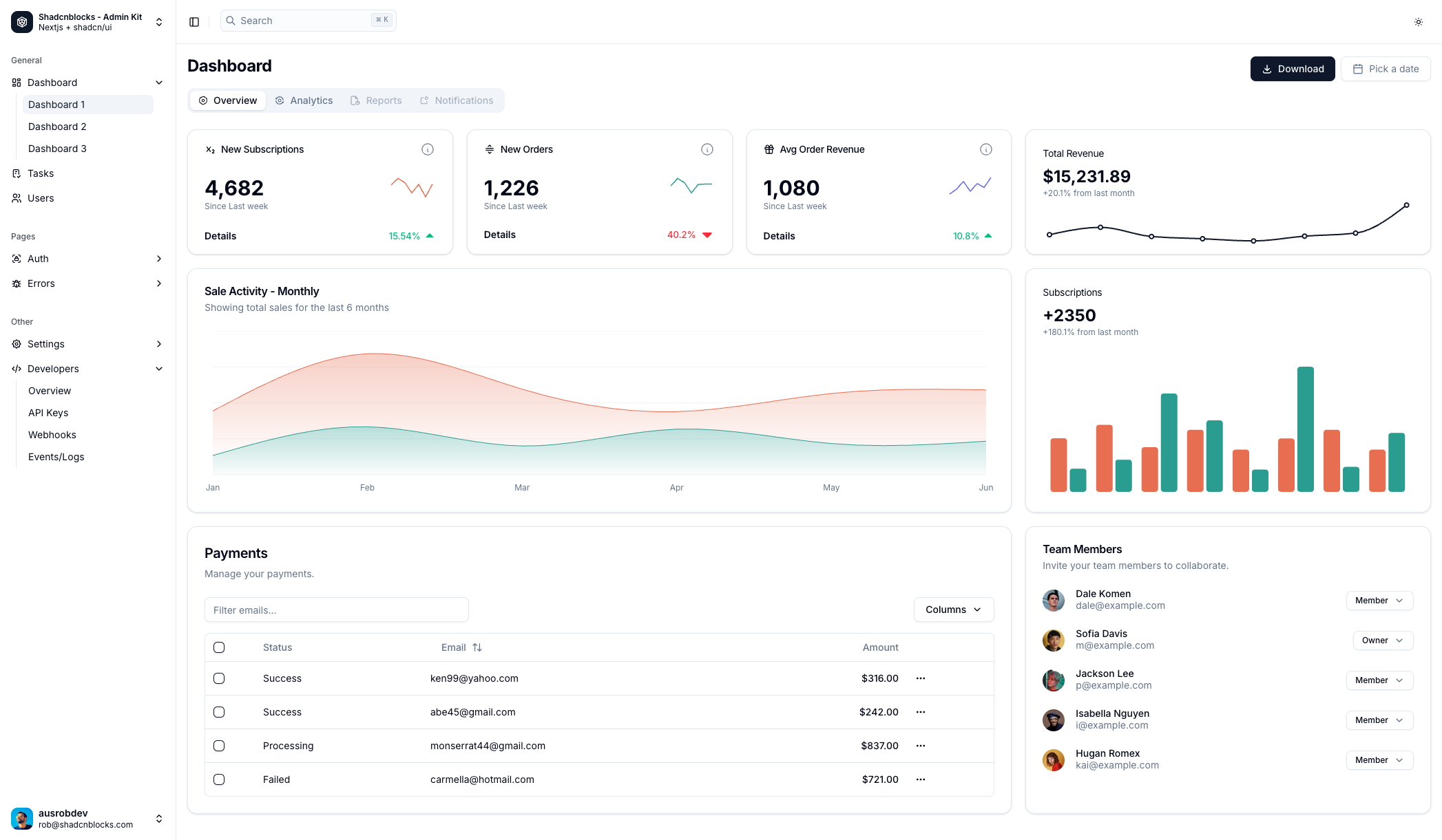 Creator dashboard preview